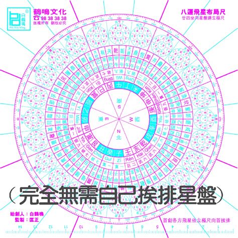 飛星排盤|玄空飛星盤，排列星盤的方式